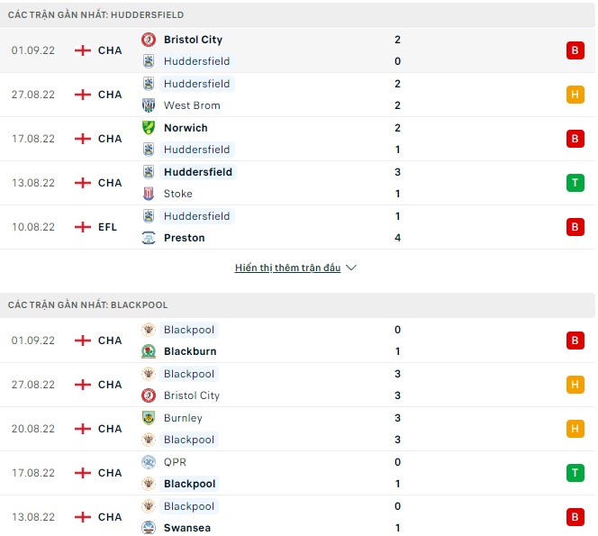 Nhận định, soi kèo Huddersfield vs Blackpool, 21h ngày 4/9 - Ảnh 1