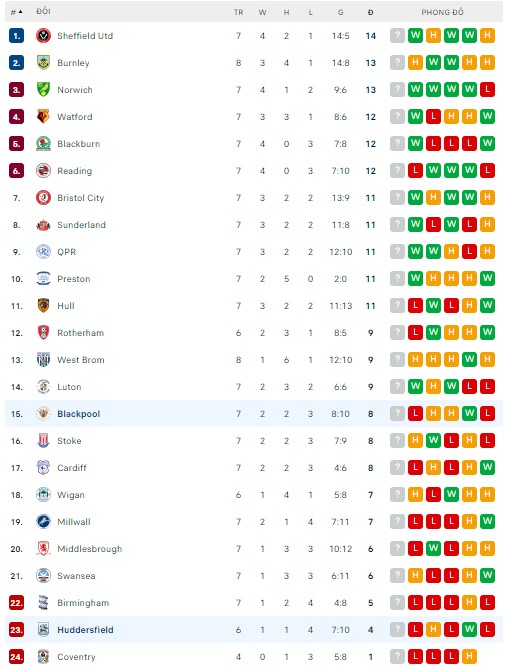 Nhận định, soi kèo Huddersfield vs Blackpool, 21h ngày 4/9 - Ảnh 3