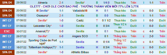 Nhận định, soi kèo Sevilla vs Barcelona, 2h ngày 4/9 - Ảnh 2