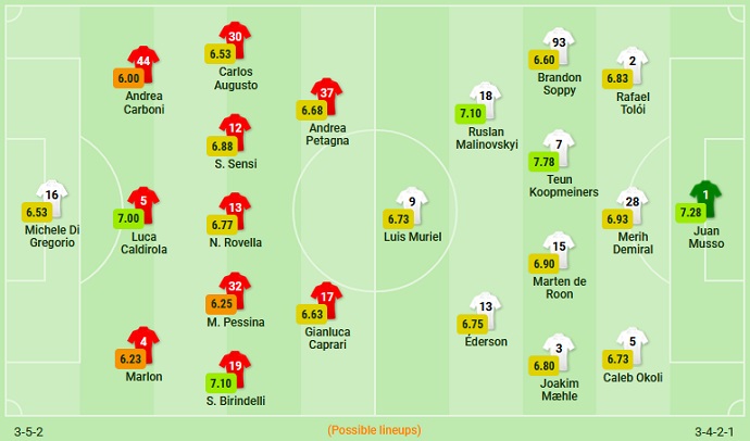 Phân tích kèo hiệp 1 Monza vs Atalanta, 23h30 ngày 5/9 - Ảnh 4