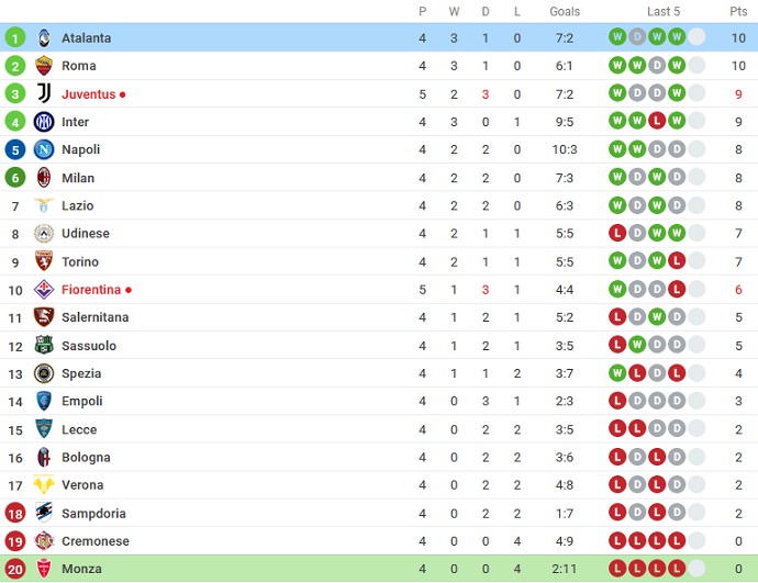 Phân tích kèo hiệp 1 Monza vs Atalanta, 23h30 ngày 5/9 - Ảnh 5