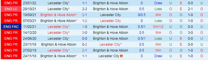 Soi kèo chẵn/ lẻ Brighton vs Leicester, 20h ngày 4/9 - Ảnh 4