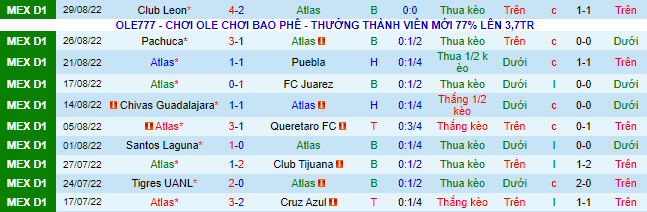 Soi kèo, dự đoán Macao Atlas vs UNAM Pumas, 7h05 ngày 4/9 - Ảnh 2