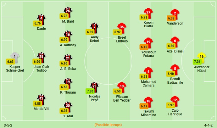 Soi kèo, dự đoán Macao Nice vs Monaco 1h45 ngày 5/9 - Ảnh 5