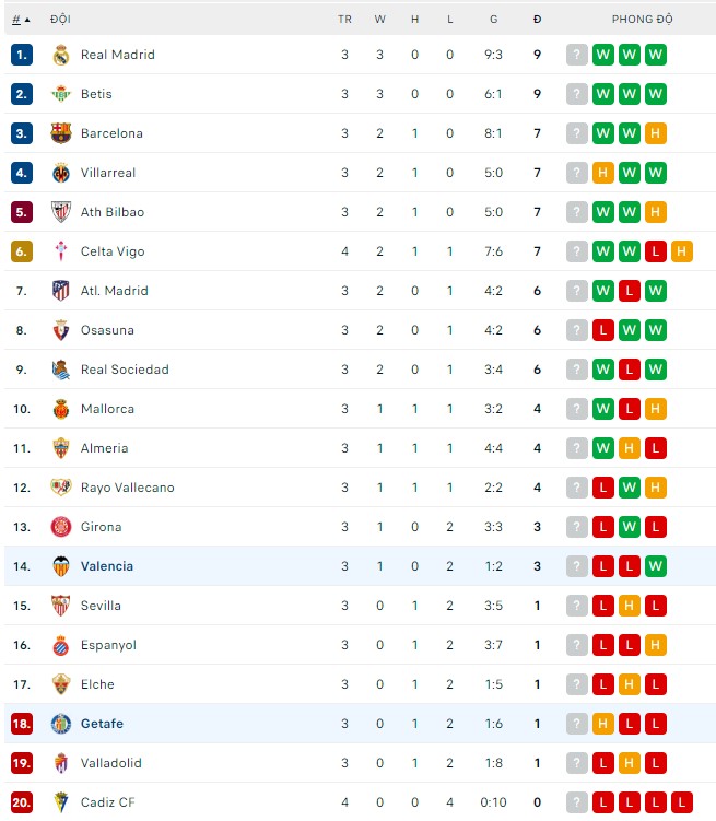 Soi kèo tài xỉu Valencia vs Getafe hôm nay, 2h ngày 5/9 - Ảnh 3