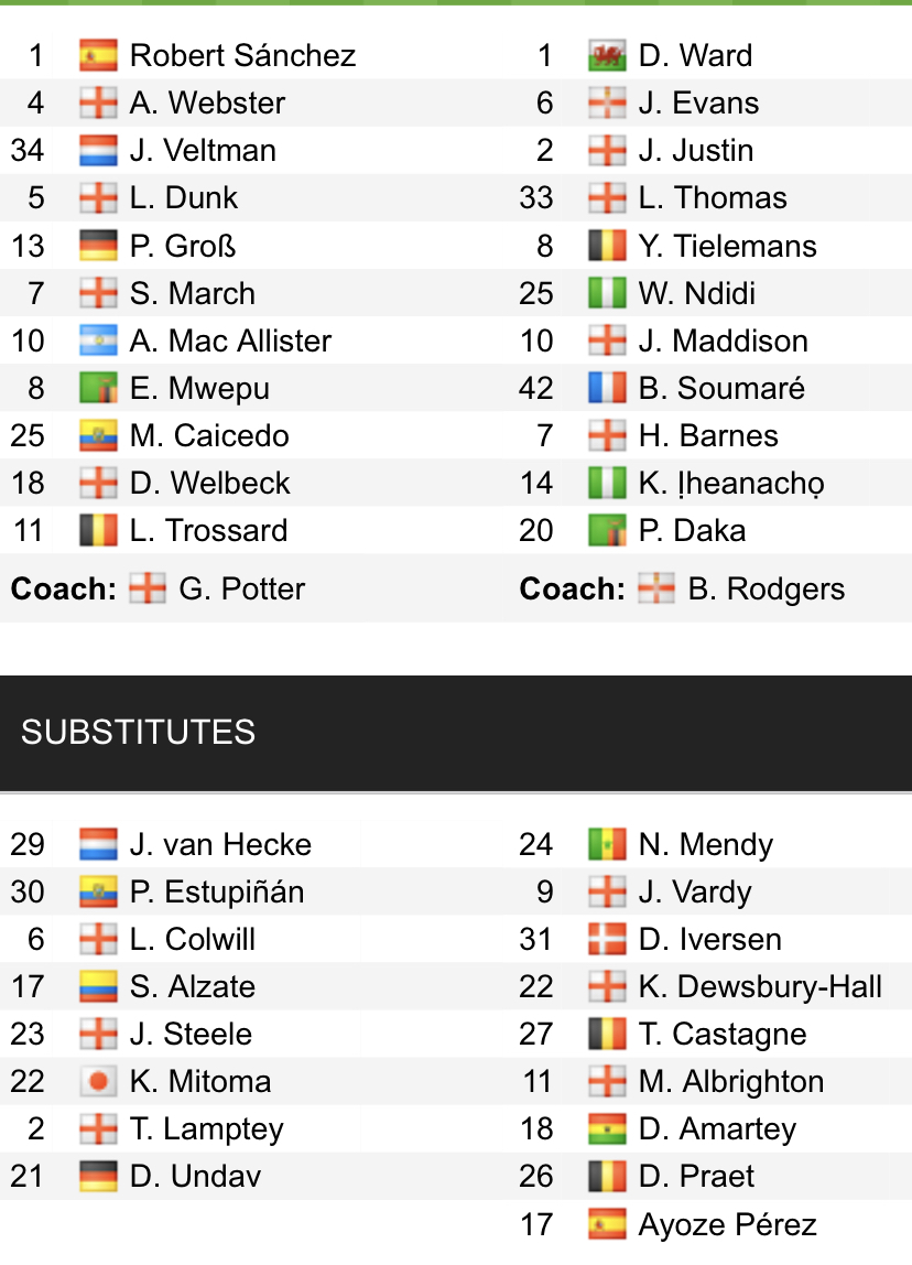 Đội hình ra sân chính thức Brighton vs Leicester, 20h ngày 4/9 (cập nhật) - Ảnh 1