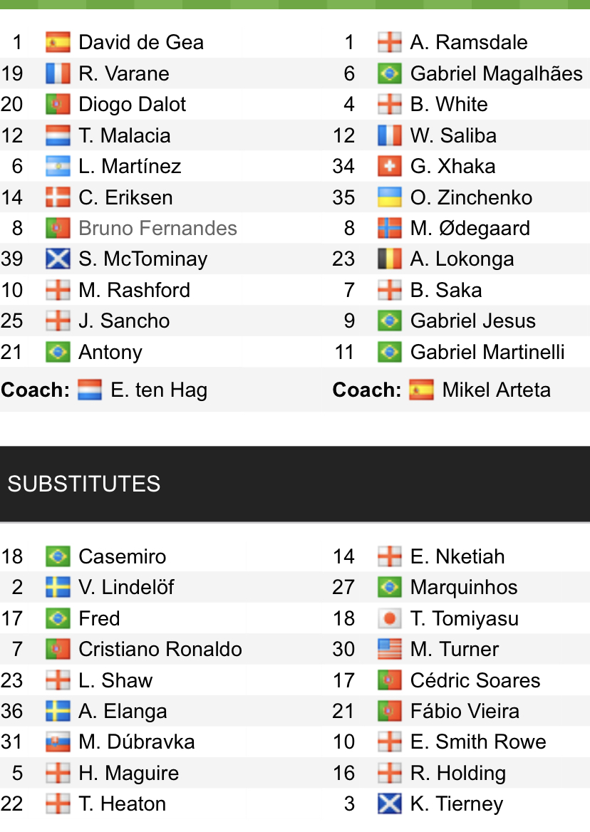 Đội hình ra sân chính thức MU vs Arsenal, 22h30 ngày 4/9 (cập nhật) - Ảnh 1