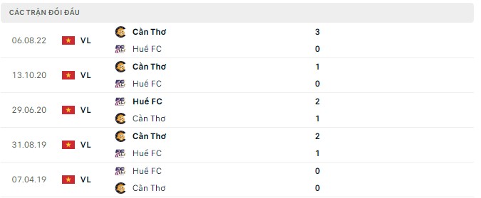 Nhận định, soi kèo Huế vs Cần Thơ, 16h ngày 4/9 - Ảnh 2