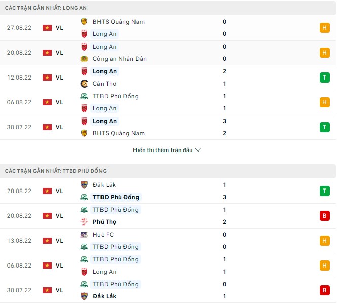 Nhận định, soi kèo Long An vs Phù Đổng, 17h ngày 4/9 - Ảnh 1