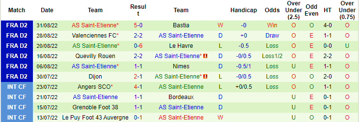 Nhận định, soi kèo Pau vs Saint-Etienne, 1h45 ngày 6/9 - Ảnh 2