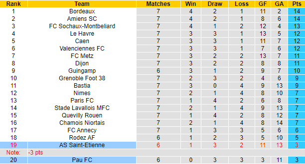 Nhận định, soi kèo Pau vs Saint-Etienne, 1h45 ngày 6/9 - Ảnh 3