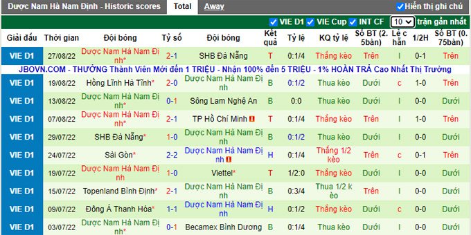 Nhận định, soi k&egrave;o TP.HCM vs Nam Định, 19h15 ng&agrave;y 4/9 - Ảnh 2
