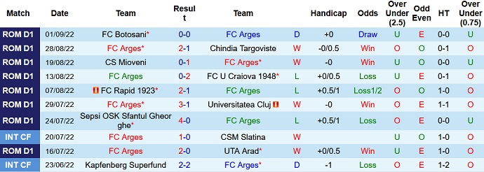Soi kèo, dự đoán Macao Argeș vs Hermannstadt 22h45 ngày 5/9 - Ảnh 1