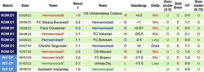Soi kèo, dự đoán Macao Argeș vs Hermannstadt 22h45 ngày 5/9 - Ảnh 2