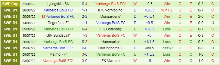 Soi kèo, dự đoán Macao Kalmar vs Varberg, 0h ngày 6/9 - Ảnh 2