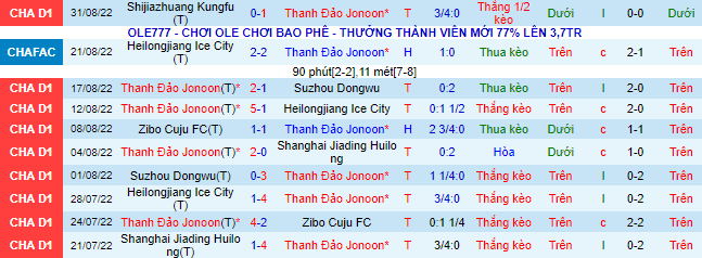 Soi kèo, dự đoán Macao Qingdao Manatee vs Sichuan Jiuniu, 14h30 ngày 4/9 - Ảnh 2