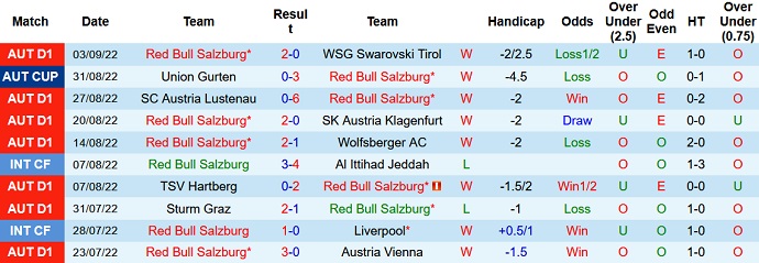 Soi kèo phạt góc RB Salzburg vs AC Milan, 2h00 ngày 7/9 - Ảnh 1