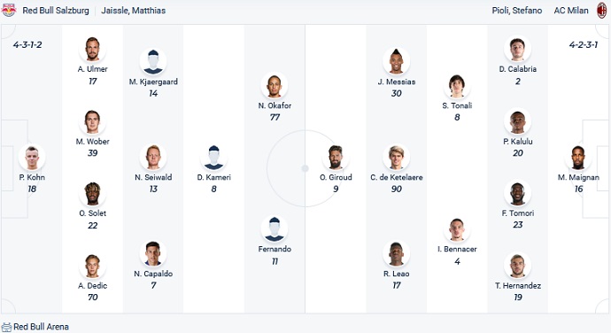 Soi kèo phạt góc RB Salzburg vs AC Milan, 2h00 ngày 7/9 - Ảnh 4