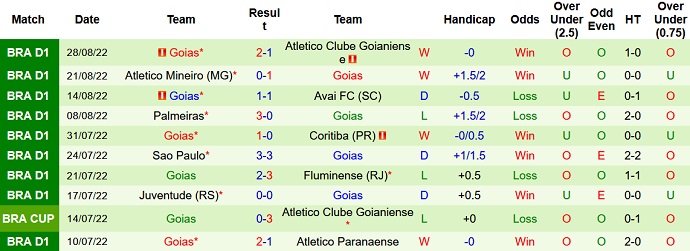 Soi kèo tài xỉu Santos vs Goiás hôm nay 6h00 ngày 6/9 - Ảnh 2