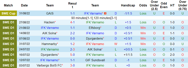 Soi kèo tài xỉu Varnamo vs Helsingborg hôm nay, 0h ngày 6/9 - Ảnh 1