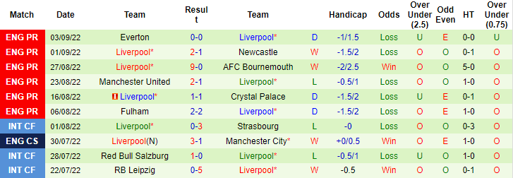 Ben Knapton dự đoán Napoli vs Liverpool, 2h ngày 8/9 - Ảnh 2