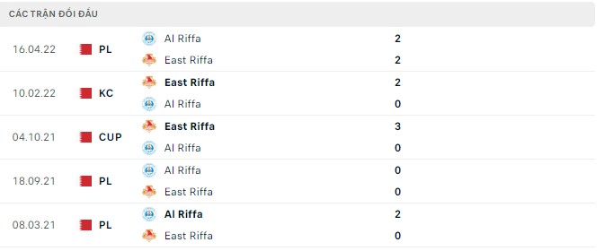 Nhận định, soi kèo East Riffa vs Al Riffa, 0h ngày 7/9 - Ảnh 2