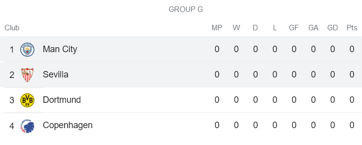 Phân tích kèo hiệp 1 Sevilla vs Man City, 2h ngày 7/9 - Ảnh 4