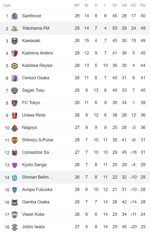 Phân tích kèo hiệp 1 Yokohama Marinos vs Shonan Bellmare, 17h ngày 7/9 - Ảnh 4