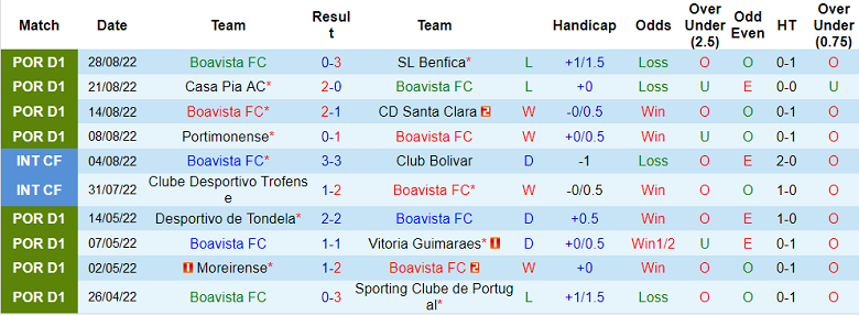 Soi kèo, dự đoán Macao Boavista vs Pacos Ferreira, 1h ngày 6/9 - Ảnh 1