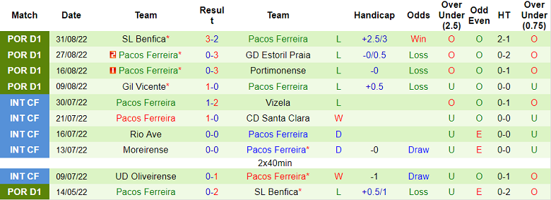 Soi kèo, dự đoán Macao Boavista vs Pacos Ferreira, 1h ngày 6/9 - Ảnh 2