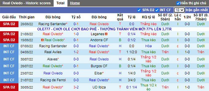 Soi kèo tài xỉu Oviedo vs Levante hôm nay, 2h ngày 6/9 - Ảnh 1