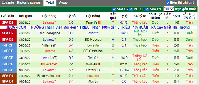 Soi kèo tài xỉu Oviedo vs Levante hôm nay, 2h ngày 6/9 - Ảnh 2