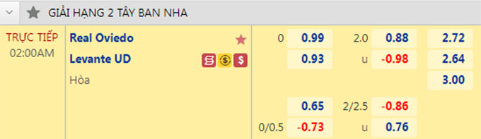 Soi kèo tài xỉu Oviedo vs Levante hôm nay, 2h ngày 6/9 - Ảnh 5