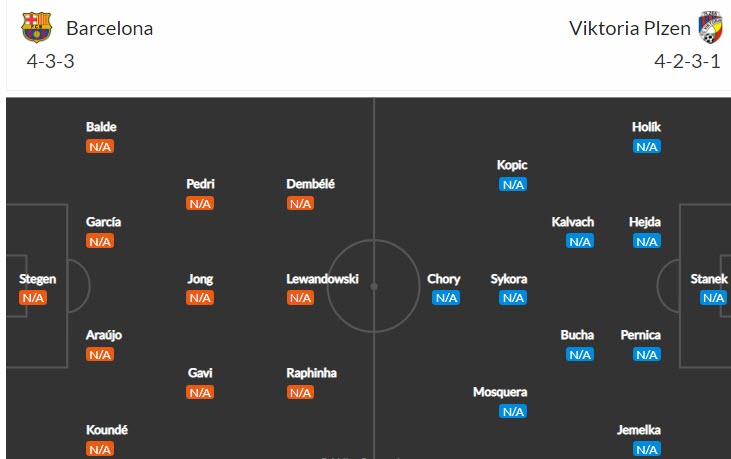 Biến động tỷ lệ kèo Barcelona vs Viktoria Plzen, 2h ngày 8/9 - Ảnh 6