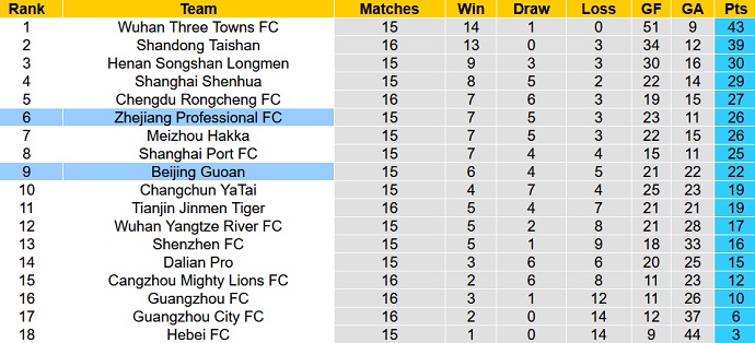 Nhận định, soi kèo Beijing Guoan vs Zhejiang Pro, 18h30 ngày 6/9 - Ảnh 5