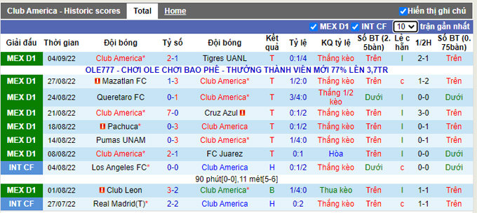 Nhận định, soi kèo Club América vs San Luis, 9h05 ngày 7/9 - Ảnh 1