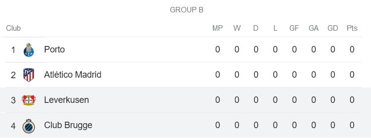 Nhận định, soi kèo Club Brugge vs Leverkusen, 2h ngày 8/9 - Ảnh 4