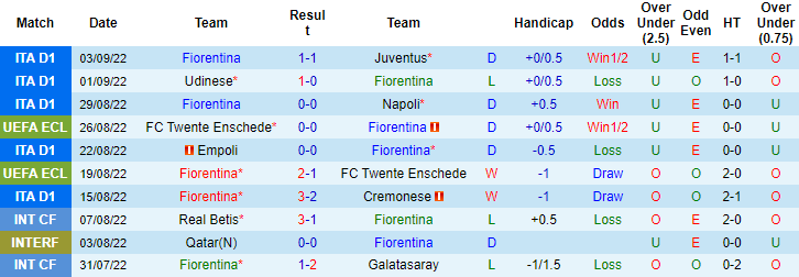 Nhận định, soi kèo Fiorentina vs Rigas, 23h45 ngày 8/9 - Ảnh 1