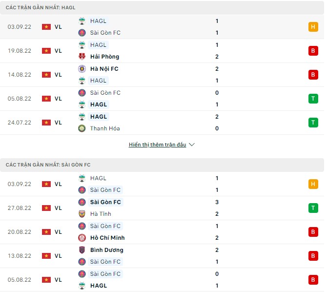 Nhận định, soi kèo HAGL vs Sài Gòn, 18h ngày 7/9 - Ảnh 1