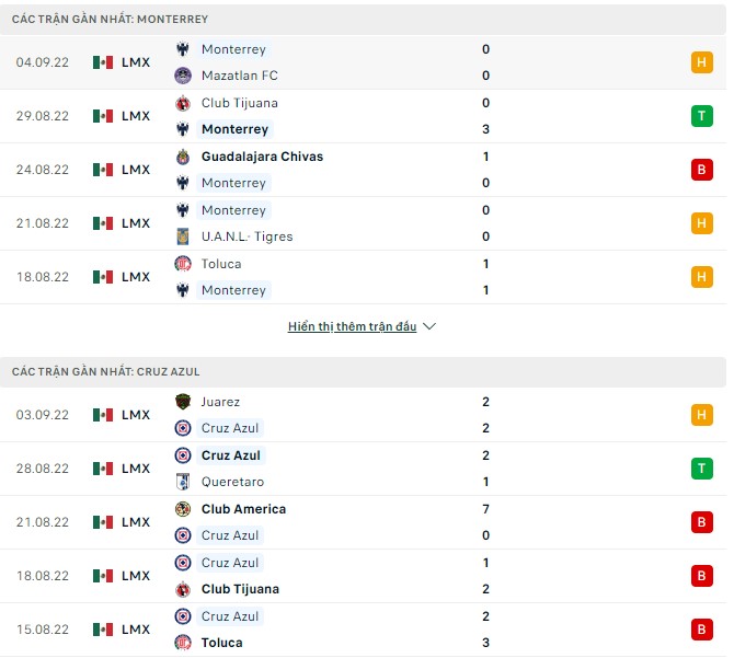Nhận định, soi kèo Monterrey vs Cruz Azul, 9h05 ngày 7/9 - Ảnh 1