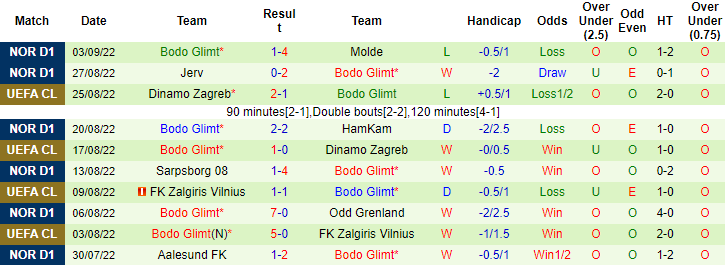 Nhận định, soi kèo PSV vs Bodo Glimt, 23h45 ngày 8/9 - Ảnh 2
