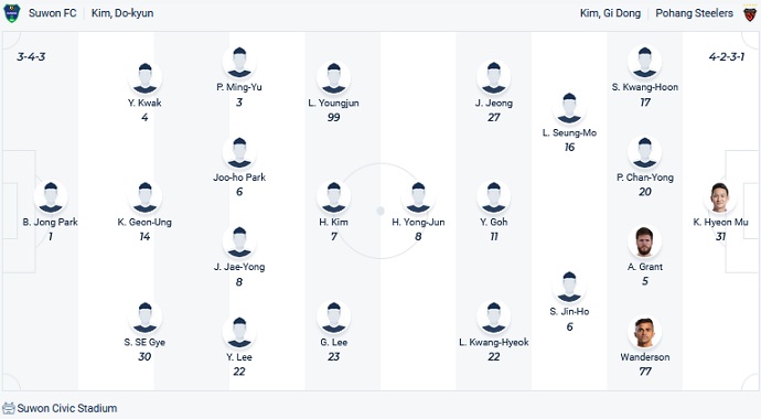 Nhận định, soi kèo Suwon vs Pohang Steelers, 17h30 ngày 6/9 - Ảnh 4