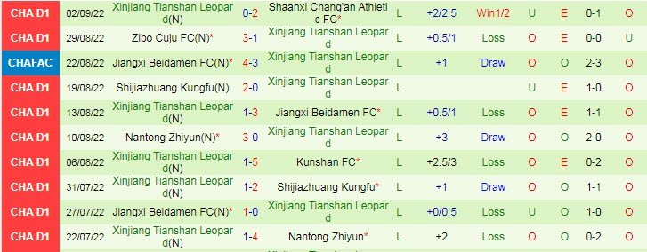 Nhận định, soi kèo Suzhou Dongwu vs Xinjiang Tianshan, 14h30 ngày 7/9 - Ảnh 2