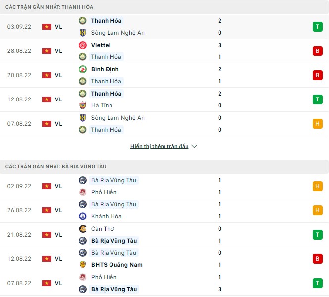 Nhận định, soi kèo Thanh Hóa vs Bà Rịa Vũng Tàu, 17h ngày 7/9 - Ảnh 1
