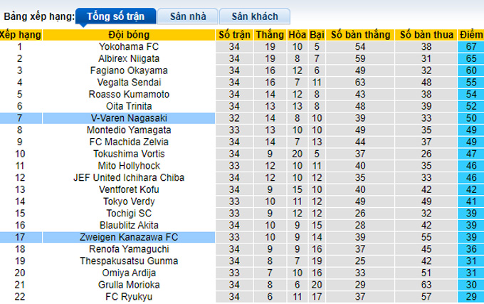 Nhận định, soi kèo Zweigen Kanazawa vs V-Varen Nagasaki, 17h ngày 6/9 - Ảnh 4