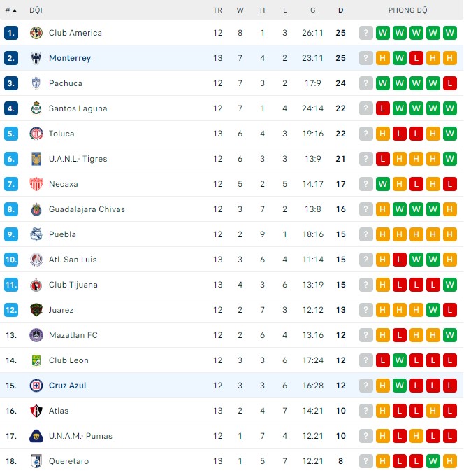 Phân tích kèo hiệp 1 Monterrey vs Cruz Azul, 9h05 ngày 7/9 - Ảnh 3