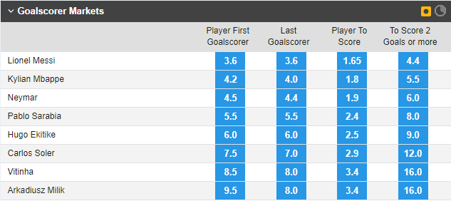 Soi bảng vị cầu thủ ghi bàn trận PSG vs Juventus, 2h ngày 7/9 - Ảnh 1