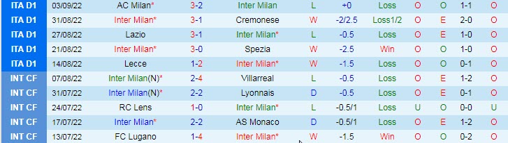 Soi kèo đặc biệt Inter Milan vs Bayern Munich, 2h ngày 8/9 - Ảnh 2