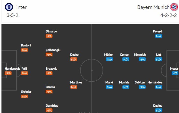 Soi kèo đặc biệt Inter Milan vs Bayern Munich, 2h ngày 8/9 - Ảnh 5