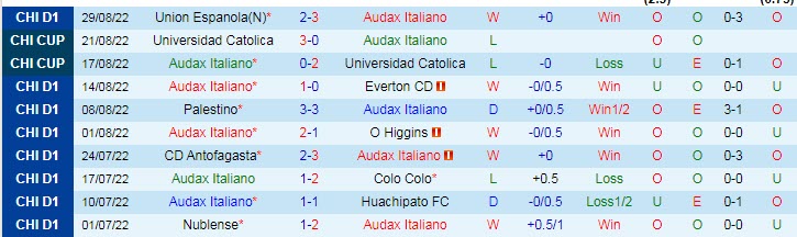 Soi kèo, dự đoán Macao Audax Italiano vs Cobresal, 7h30 ngày 8/9 - Ảnh 1